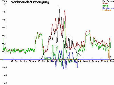 Grafik 2021-02-12