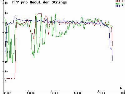 Grafik 2021-02-12