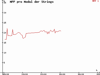 Grafik 2021-02-12