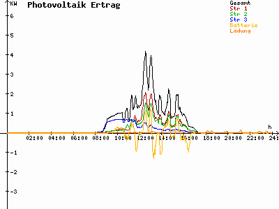 Grafik 2021-02-12