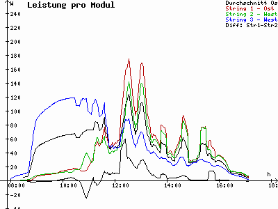 Grafik 2021-02-12