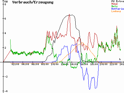 Grafik 2021-02-13