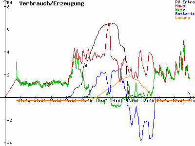 Grafik 2021-02-13