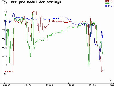 Grafik 2021-02-13