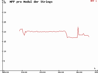 Grafik 2021-02-13
