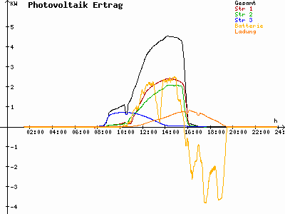 Grafik 2021-02-13