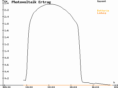 Grafik 2021-02-13