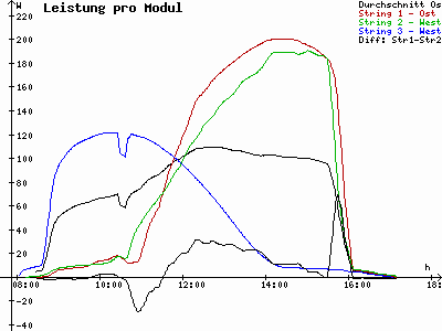 Grafik 2021-02-13