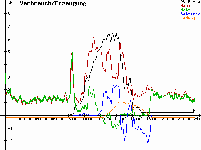 Grafik 2021-02-14