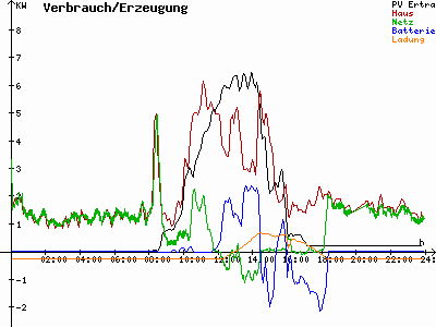 Grafik 2021-02-14