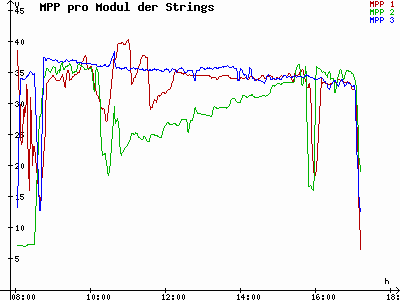 Grafik 2021-02-14