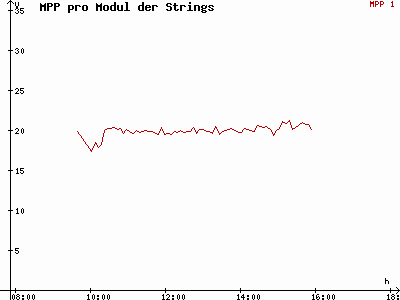 Grafik 2021-02-14