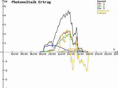 Grafik 2021-02-14
