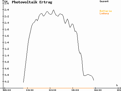 Grafik 2021-02-14