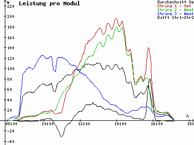 Grafik 2021-02-14