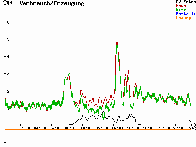 Grafik 2021-02-15