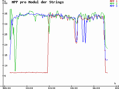 Grafik 2021-02-15