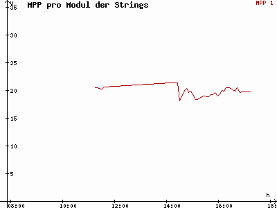 Grafik 2021-02-15