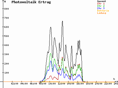 Grafik 2021-02-15