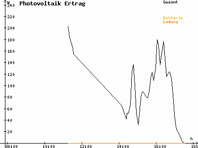 Grafik 2021-02-15