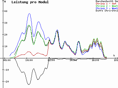 Grafik 2021-02-15