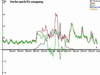 Grafik 2021-02-16