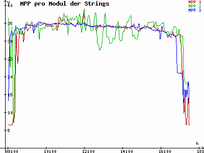 Grafik 2021-02-16
