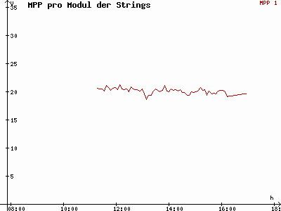 Grafik 2021-02-16