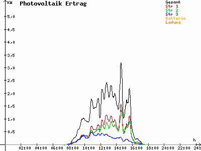 Grafik 2021-02-16