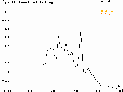 Grafik 2021-02-16