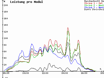 Grafik 2021-02-16