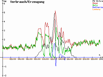 Grafik 2021-02-17