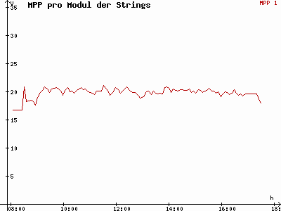 Grafik 2021-02-17