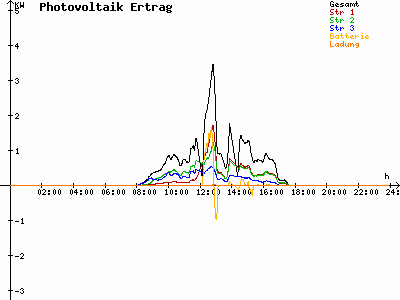 Grafik 2021-02-17