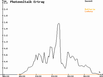 Grafik 2021-02-17