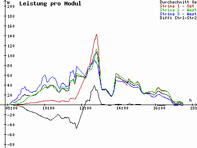 Grafik 2021-02-17