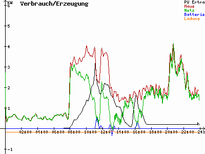 Grafik 2021-02-18
