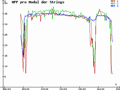 Grafik 2021-02-18