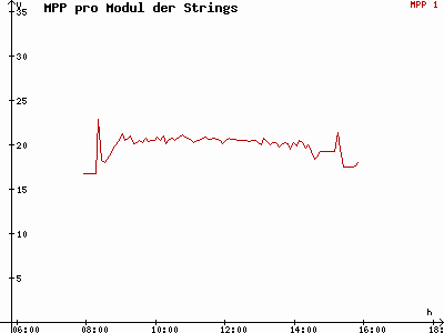 Grafik 2021-02-18