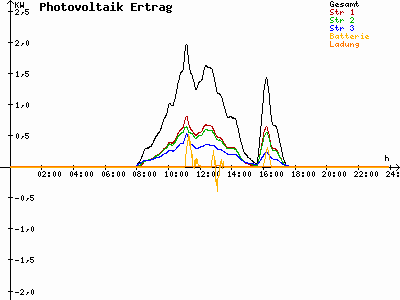 Grafik 2021-02-18
