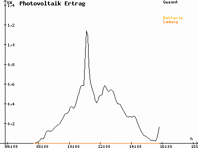 Grafik 2021-02-18