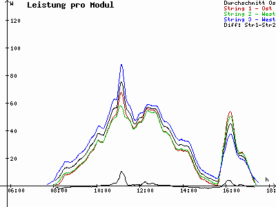 Grafik 2021-02-18