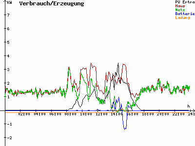 Grafik 2021-02-19