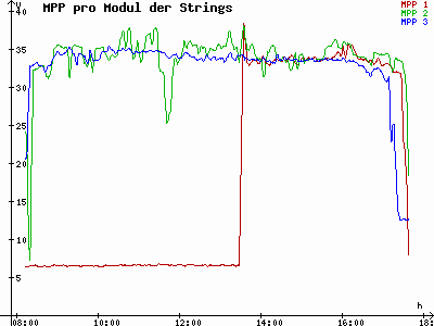Grafik 2021-02-19