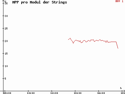 Grafik 2021-02-19