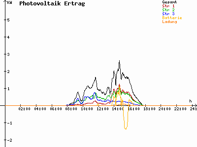 Grafik 2021-02-19