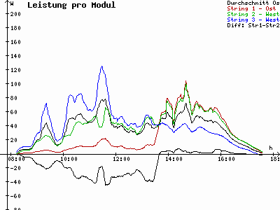 Grafik 2021-02-19