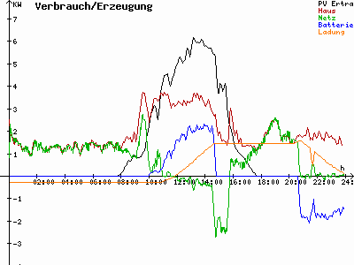 Grafik 2021-02-20