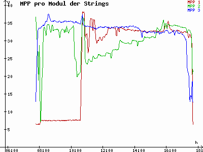 Grafik 2021-02-20