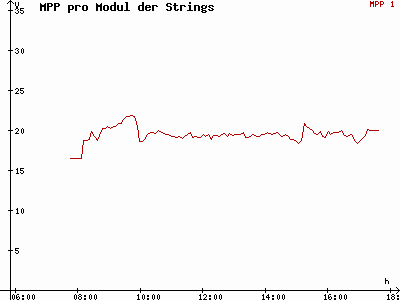 Grafik 2021-02-20
